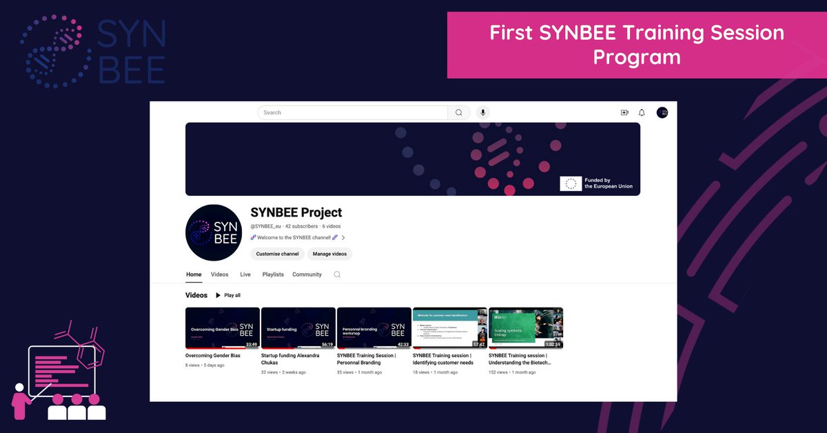 🎉Congrats to all students who completed the inaugural #SYNBEE Training program by TWB!

20 students learned about IP, market research, regulation, branding &amp; fundraising. 

Sessions now available on YouTube: lnkd.in/d4gmFt97. 

 Website article: synbee.eu/synbee-trainin…