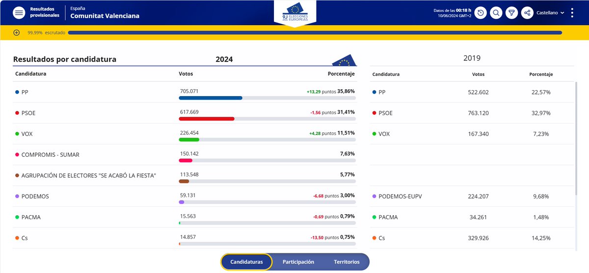Ciudadanos Comunidad Valenciana tweet media
