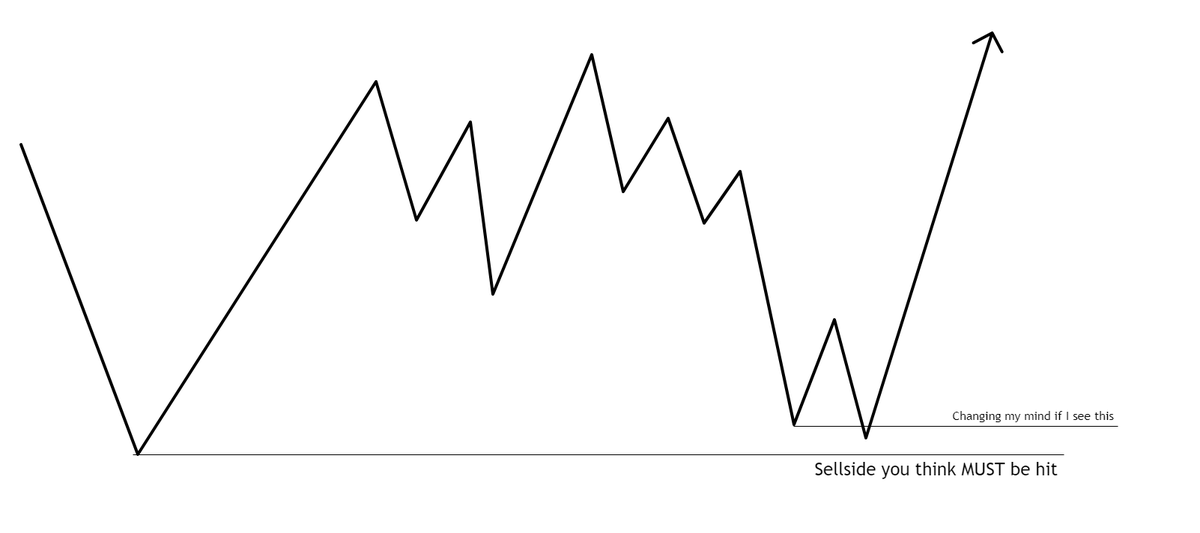 I wasn't going to share this publicly but this signature in price is the best to help change your mind

Why?

Well I know a winning trade to sellside in this situation won't stall there so it just tells me I am wrong.... so switch bias if you see that reaction in live time