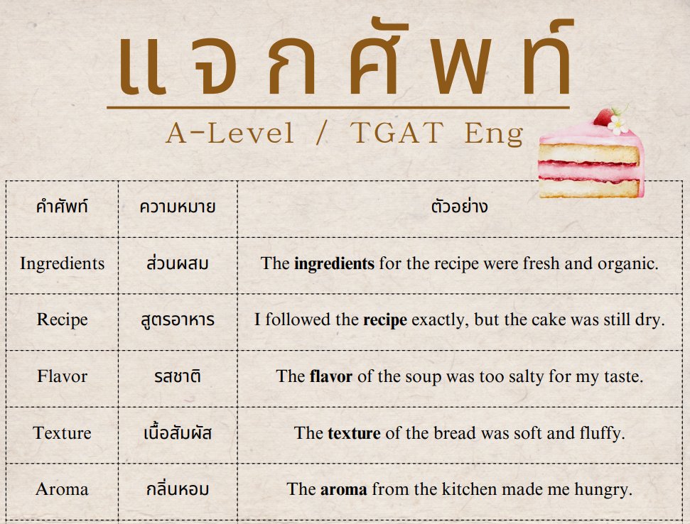 GreenGatEnglish's tweet image. แจก Vocab 21 คำ A-Level Eng ที่อาจจะพบในส่วนของสินค้าหรือบริการ (Product or service review) ซึ่งในวันนี้เป็นศัพท์เกี่ยวกับอาหาร 🍮หวังว่าจะเป็นประโยชน์คับ

✨ไฟล์คำศัพท์ - drive.google.com/file/d/1-wPlRN…
#dek68 #dek69 #dek70 #TGAT1