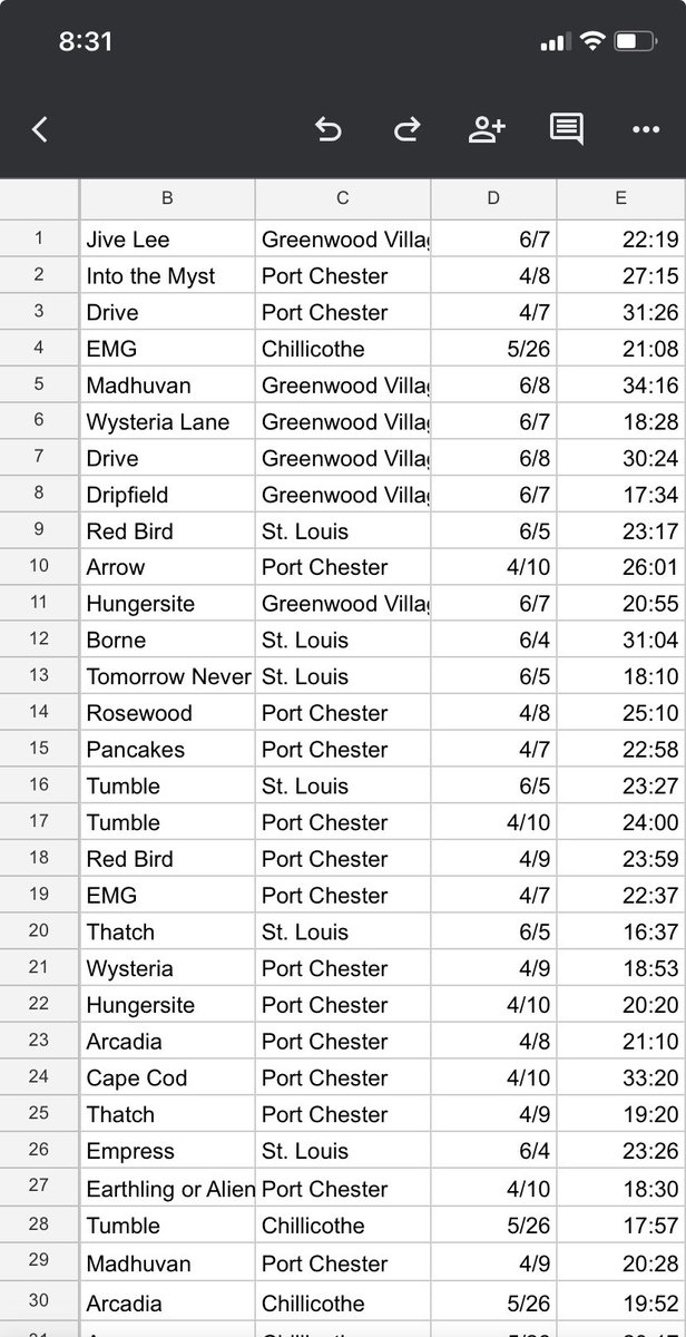 Another waaay too early <a href="/goosetheband/">Goose</a> JOTY 2024 hasty rank. No recency bias here at all lol ... <a href="/AATGoosePod/">Always Almost There</a> 

2nu.gs/3Rhh5pJ