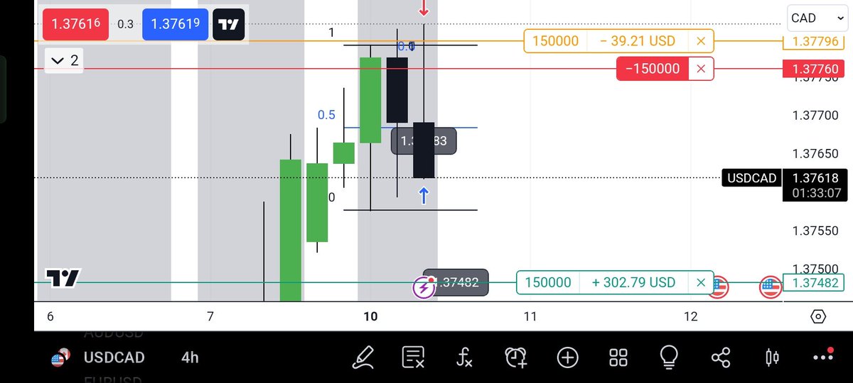4x_Flow's tweet photo. CRT in USDCAD
4h CRT
Entry ob
Target 50% Tp 1 hit waiting for Tp 2
@Romeotpt
@SpeculatorFL
#crt #ote #USDCAD #usr #ictmodel #turtlesoups #fvg #ifvg #orderblock https://t.co/ECuUI3o9UX
