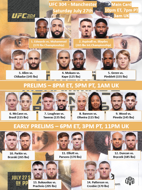 #UFC304 bout order (per ESPN)
