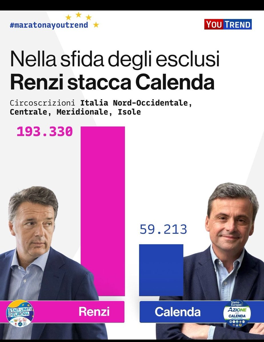 <a href="/CarloCalenda/">Carlo Calenda</a>