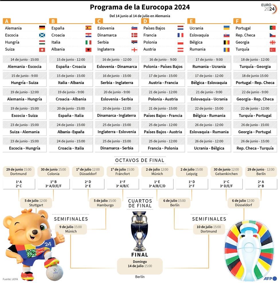 guarani_futbol's tweet photo. Calendario de partidos de la Copa América y Eurocopa. https://t.co/5sQRR2BP7A