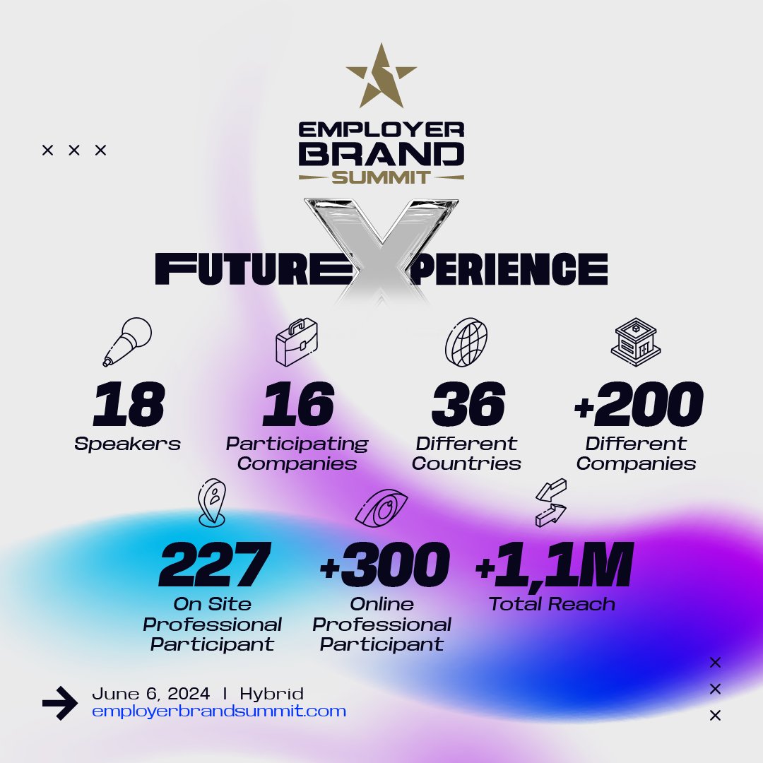 We’re thrilled to share the impressive statistics from our hybrid summit on June 6th! Sharing is our job, giving it a like is yours! ⭐️ 💜 

A huge thank you to all our dedicated team members, our valuable participants, and our inspiring speakers who made this event amazing!
