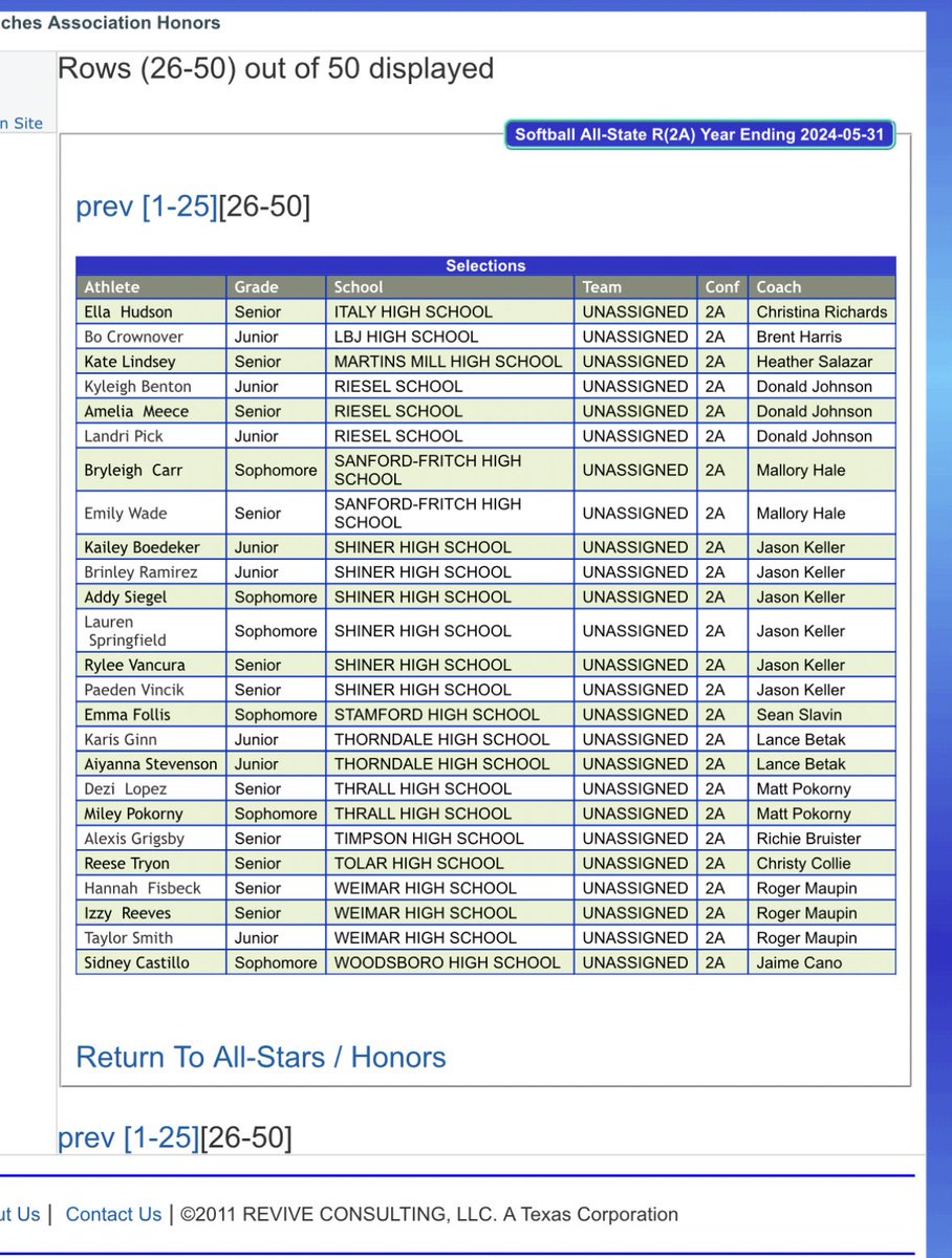 Karis Ginn (@karisginn) on Twitter photo Thank you to Texas Girls Coaches Association for naming me and my catcher a part of the 2A All-State Team!
<a href="/_coachjsoriano/">j soriano</a> <a href="/CoachReedUTTSB/">Mike Reed</a> <a href="/TheCoachColwell/">Coach C</a> <a href="/CoachWylyUTTSB/">Whitney Wyly</a> <a href="/coachwilsonTLU/">Coach Wilson</a> <a href="/pvamusoftball/">PVAMU Softball</a> Thank you to Texas Girls Coaches Association for naming me and my catcher a part of the 2A All-State Team!
<a href="/_coachjsoriano/">j soriano</a> <a href="/CoachReedUTTSB/">Mike Reed</a> <a href="/TheCoachColwell/">Coach C</a> <a href="/CoachWylyUTTSB/">Whitney Wyly</a> <a href="/coachwilsonTLU/">Coach Wilson</a> <a href="/pvamusoftball/">PVAMU Softball</a>
