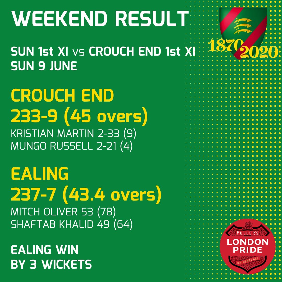 EalingCricket's tweet photo. Cup run continues 😍

Our 1's head into the next round after a 3 wicket win over fellow MCCL Prem side Crouch End 👏🏻

Mitch, Shaftab and Harjot all chipped in to successfully chase down 233 with just 8 balls to spare 🥳

#EalingCC #OneClub #OneEaling #MCCL #CupVictory https://t.co/XBAnIoqov9
