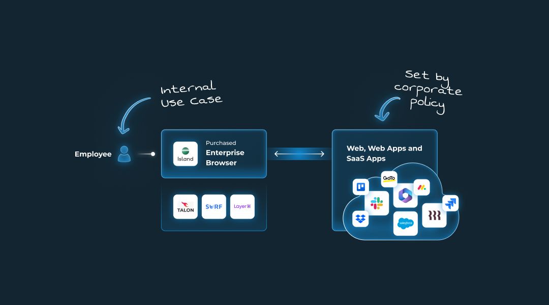 MirrorTab's tweet photo. 🚨 Browser security risks are rising! Vulnerabilities jumped 57% from 2020-2023, making browsers a prime target for cybercriminals.

MirrorTab protects your customers from these risks. 

Watch our 5-min video: https://t.co/cju5Y2XmPV https://t.co/6w3gwUDBQ3