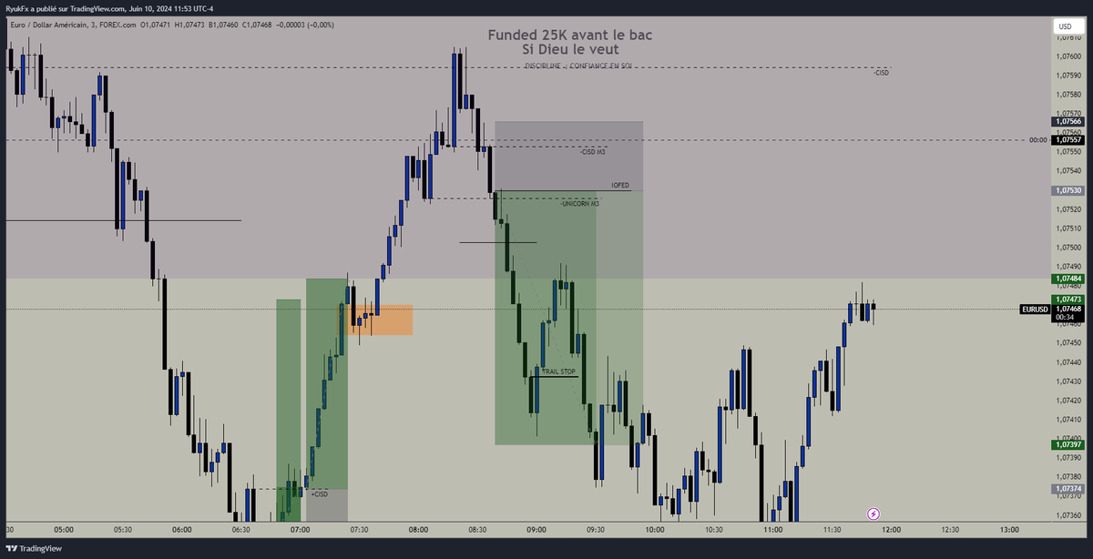 Ryuk_ICT's tweet photo. A very beautiful day on EUR/USD today @efttradereal @I_Am_The_ICT #ict #ictfr #timeprice #trading #eurusd https://t.co/qGQjKdyjjL