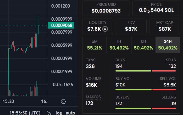BulletOnSol's tweet photo. PUMP it Higher and Higher 

$BULLET will fly to 20x so fast you won't even blink👀 https://t.co/f1NvkpfB3S