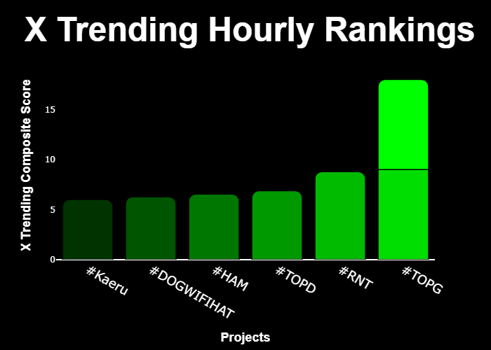 xTrend AI tweet media