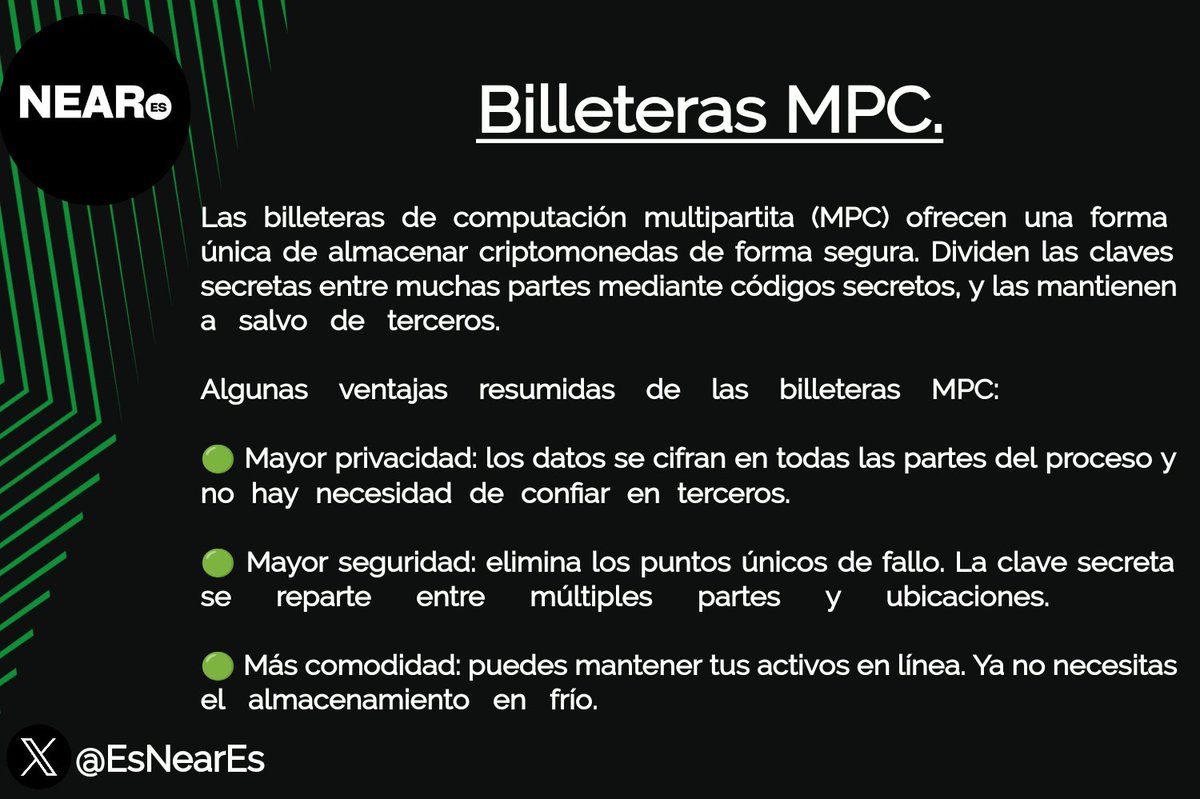 🚨 Atención #CryptoCommunity 🚨

Hoy les traemos información sobre las billeteras MPC. 👇🏼

La tecnología MPC garantiza la privacidad y precisión de los datos a través de métodos #criptográficos y evita las filtraciones, incluso si algunas partes se desvían del protocolo.

#NEAR