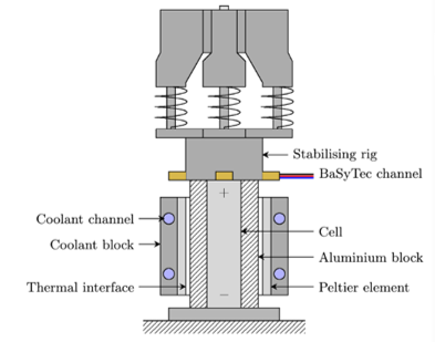 📢New MSM Publication:
Advancing state estimation for lithium-ion batteries with hysteresis through systematic extended Kalman filter tuning.
nature.com/articles/s4159…