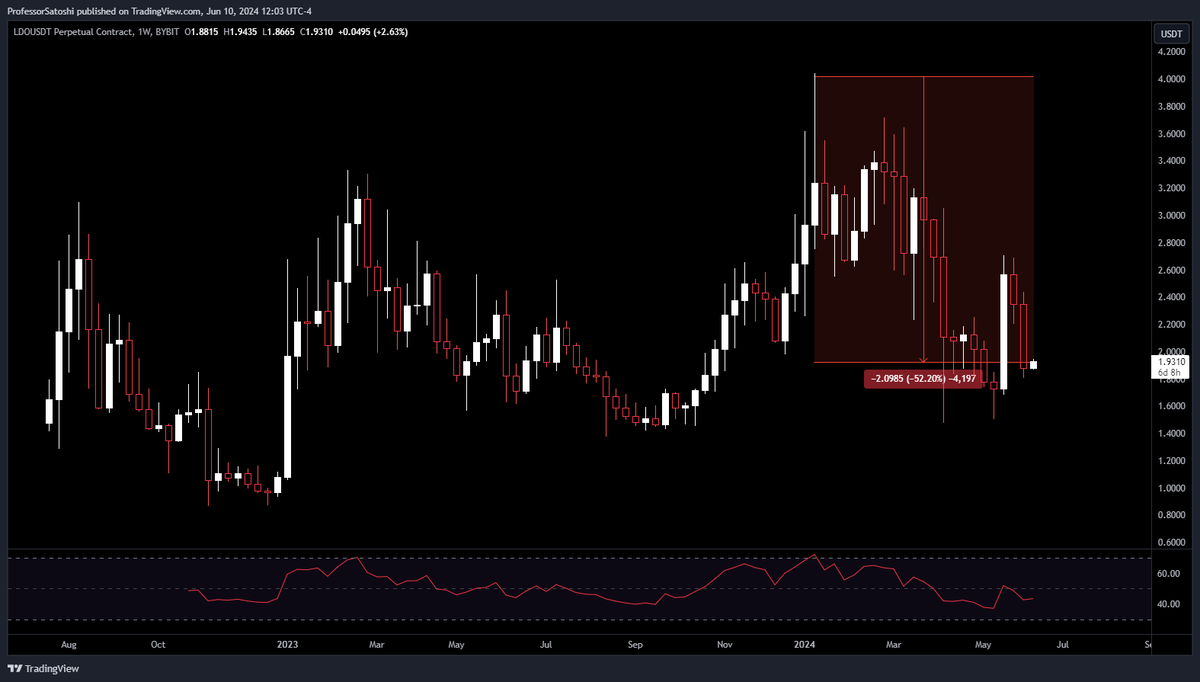 Professor Satoshi.🕯️ tweet media