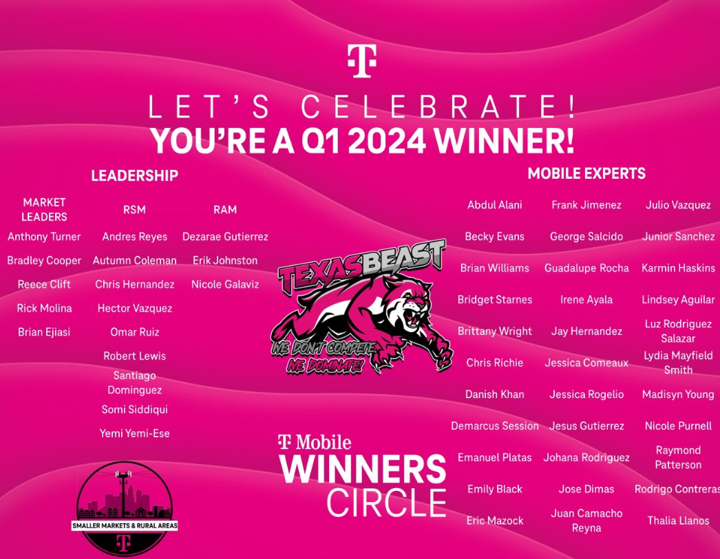 Amazing performance delivered in Q1 by these members of Texas Beast! These Rockstars accounted for 52% of the winners in SMRA South Central!