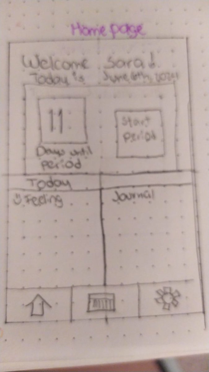 This weekend I started building a homepage for #moonlog. I decided that the Calendar wasn't the most practical homepage. I'm also building a Menu. This is how it looks in my head.

I hope the final result would look something like that by tonight.

#buildinpublic