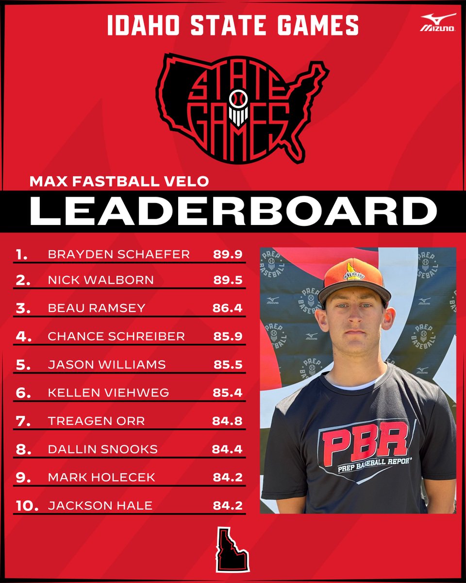 Prep Baseball Idaho tweet media