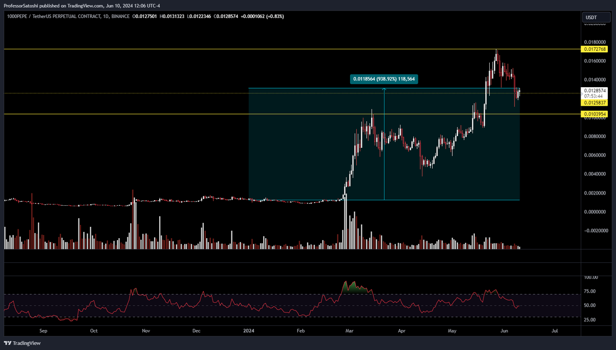 Professor Satoshi.🕯️ tweet media