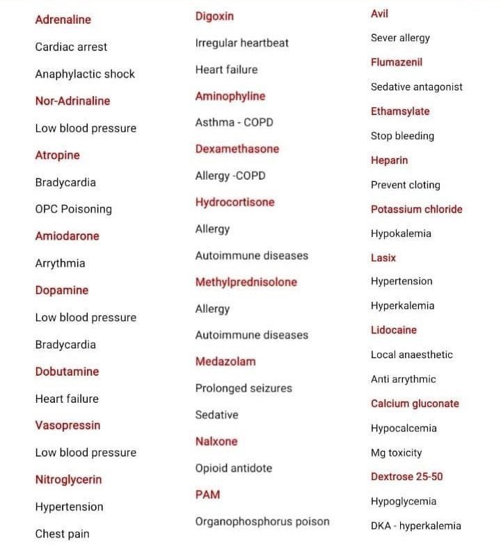 Emergency medications