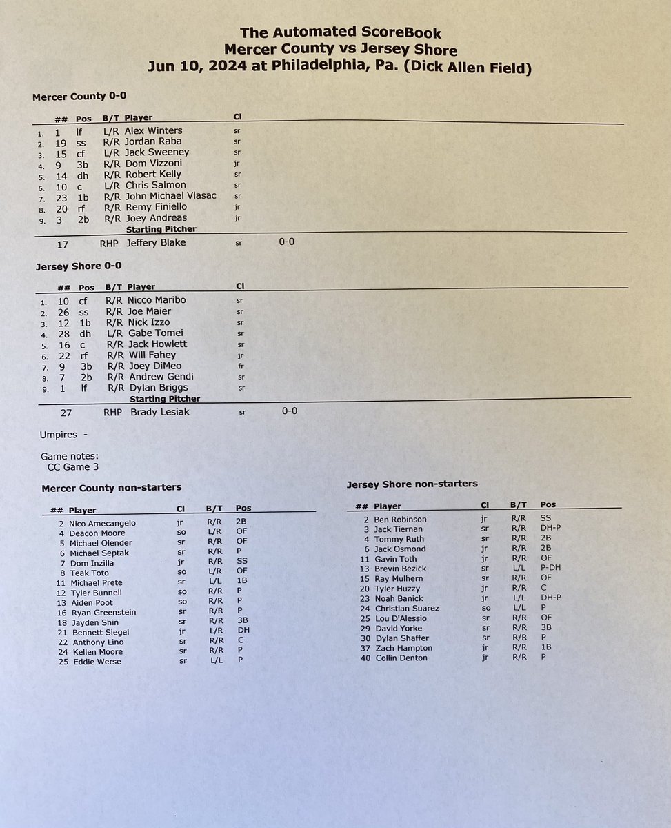 Starting lineups for game 3 of the 2024 <a href="/CarpenterCupBB/">Carpenter Cup Classic Baseball</a>
