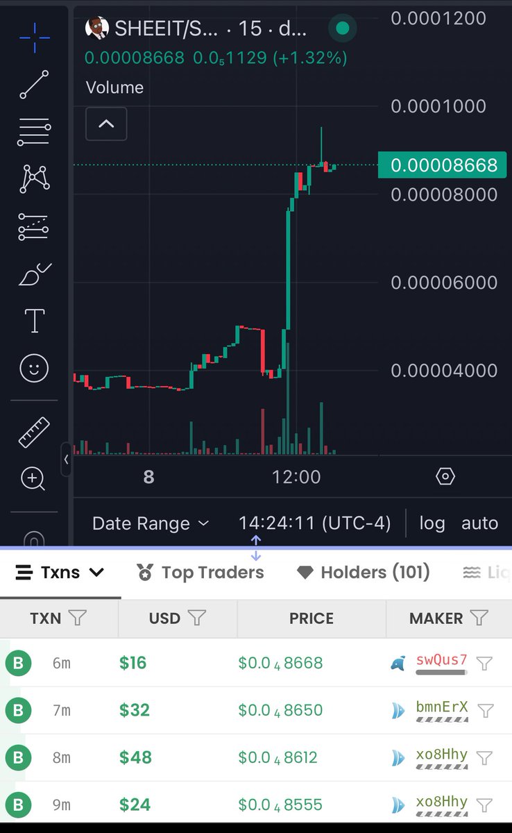 SheeitCoin's tweet photo. @JakeGagain And $SHEEIT is pumping like a MF today. Imagine when we hit the bullrun https://t.co/iiIHOOma8i