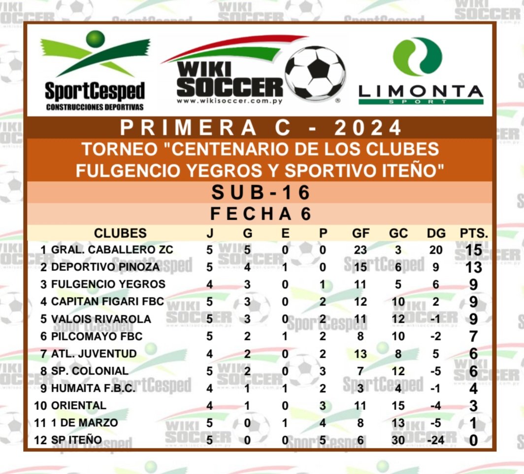 ⚽ PRIMERA - C ⚽ 
🏆 TORNEO 2024 🏆
📊 POSICIONES 📊
📌 FECHA 6 📌
🗓️ PRIMERA RUEDA 🗓️