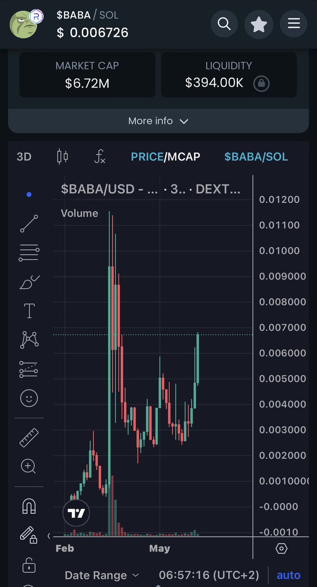 WagmiWarrior95's tweet photo. @CryptoKaduna $BABA ON $SOL https://t.co/OjltZUZaiJ
