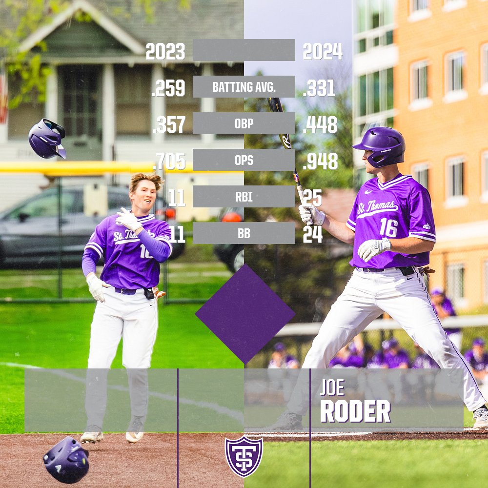 📈📈📈

#RollToms