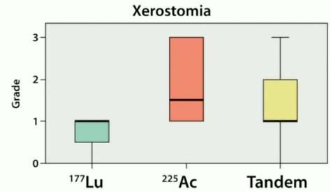 UroToday.com tweet media