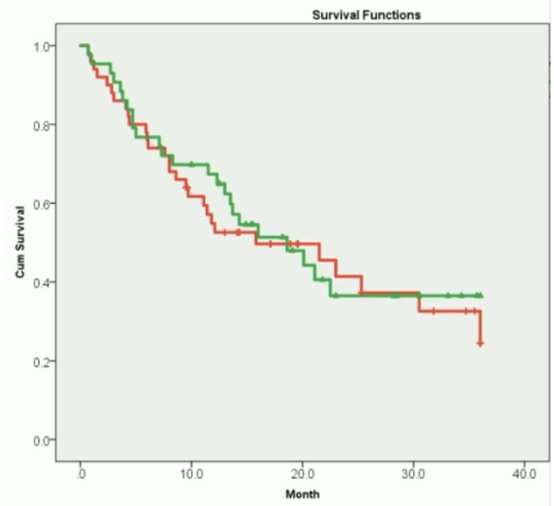 UroToday.com tweet media