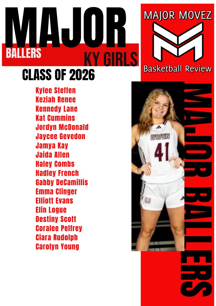 Major Movez Basketball Review #MMBR (@mmbr_coachgbell) on Twitter photo #MMBR Kentucky Girls | Class of 2026
Major Ballers <a href="/MajorMovezMedia/">Major Movez Media</a> <a href="/MajorMovezTV/">Richmond Metro Sports</a> #MMBR Kentucky Girls | Class of 2026
Major Ballers <a href="/MajorMovezMedia/">Major Movez Media</a> <a href="/MajorMovezTV/">Richmond Metro Sports</a>