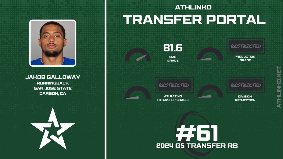 San Jose State RB Jakob Galloway (<a href="/jgthelb/">Jakob “5ive” Galloway</a>) is a top 75 transfer runningback out of the G5.  The 5'10" CA-native was a former three-star recruit.