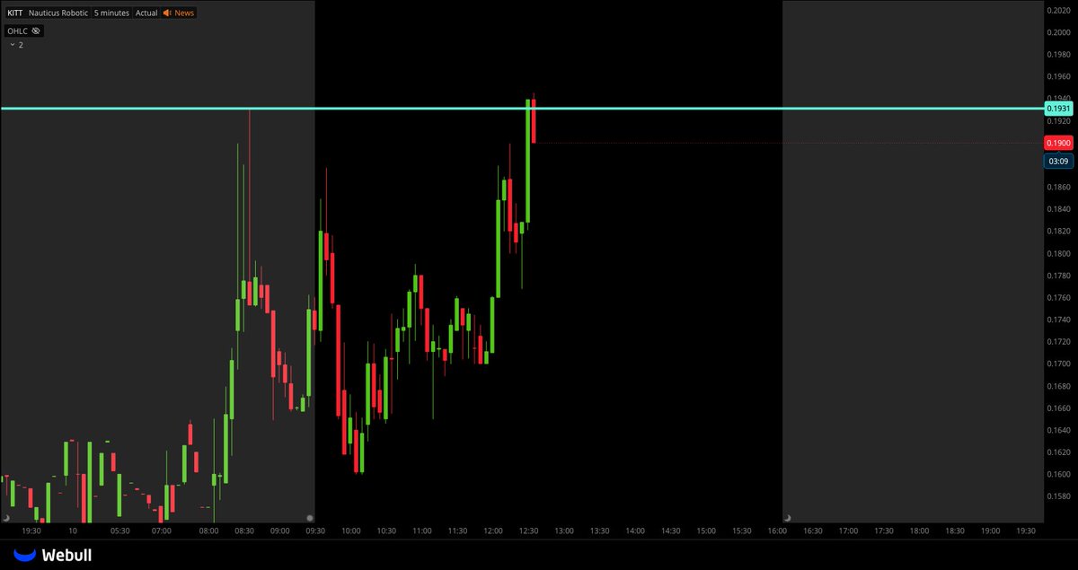 Tiger Line Trading tweet media