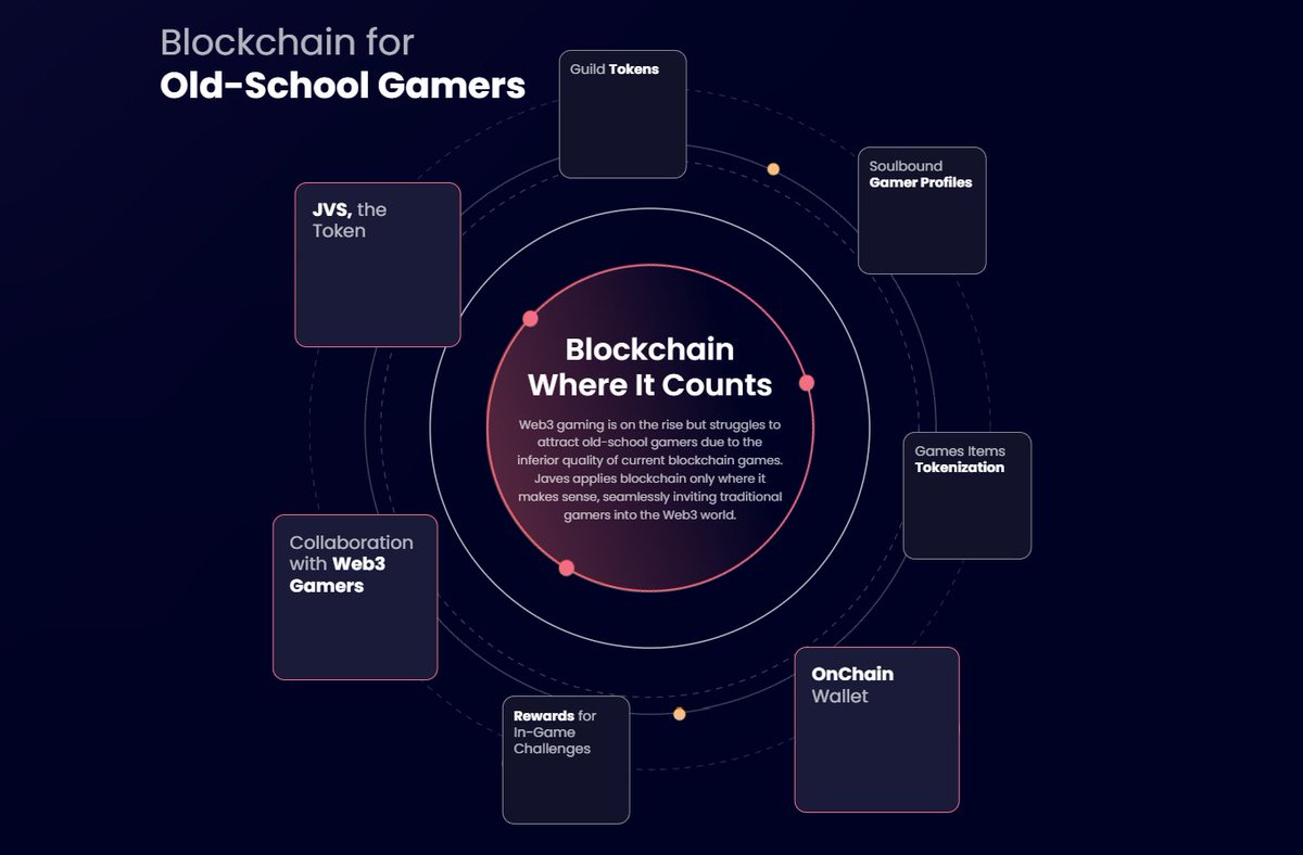 javespr's tweet photo. A little glimpse into the features of our ecosystem that'll help attract old-school gamers into the wonderful world of blockchain. 🚀
#javes #crypto #blockchain #gaming https://t.co/tVhipqOrPo