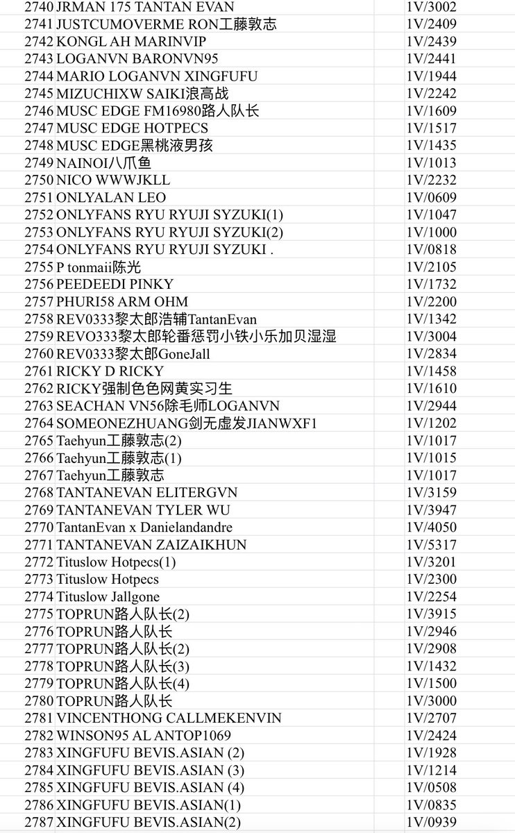 #VIP摄影SP目录

目录38-2:
RICKY强制色色网黄实习生
SEACHAN VN56除毛师LOGANVN
SOMEONEZHUANG剑无虚发JIANWXF1
Taehyun工藤敦志(2)
Taehyun工藤敦志(1)
Taehyun工藤敦志
TANTANEVAN ELITERGVN
TANTANEVAN TYLER WU
TantanEvan x Danielandandre
TANTANEVAN ZAIZAIKHUN
Tituslow Hotpecs(1