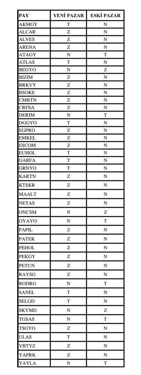 Yıldız pazara nasıl hisse sokulur!

Diye devam edeyim!😂😎

#XU100