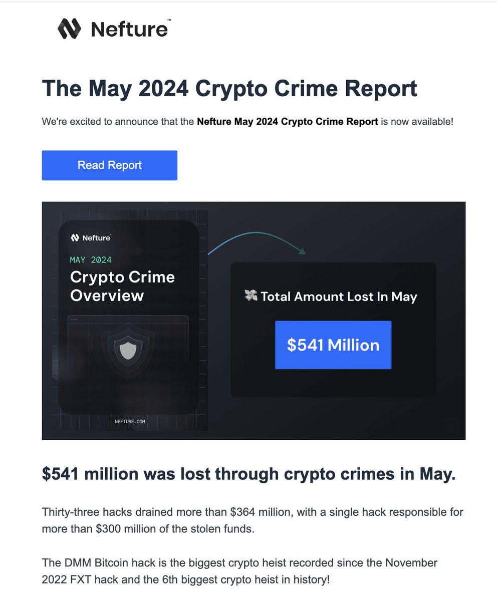 bneiluj's tweet photo. Wow, $541 million was lost to crypto crimes in May @Nefture and DMM Bitcoin secured the 6th spot on the @RektHQ leaderboard 👀 https://t.co/v8Gje5cRzy