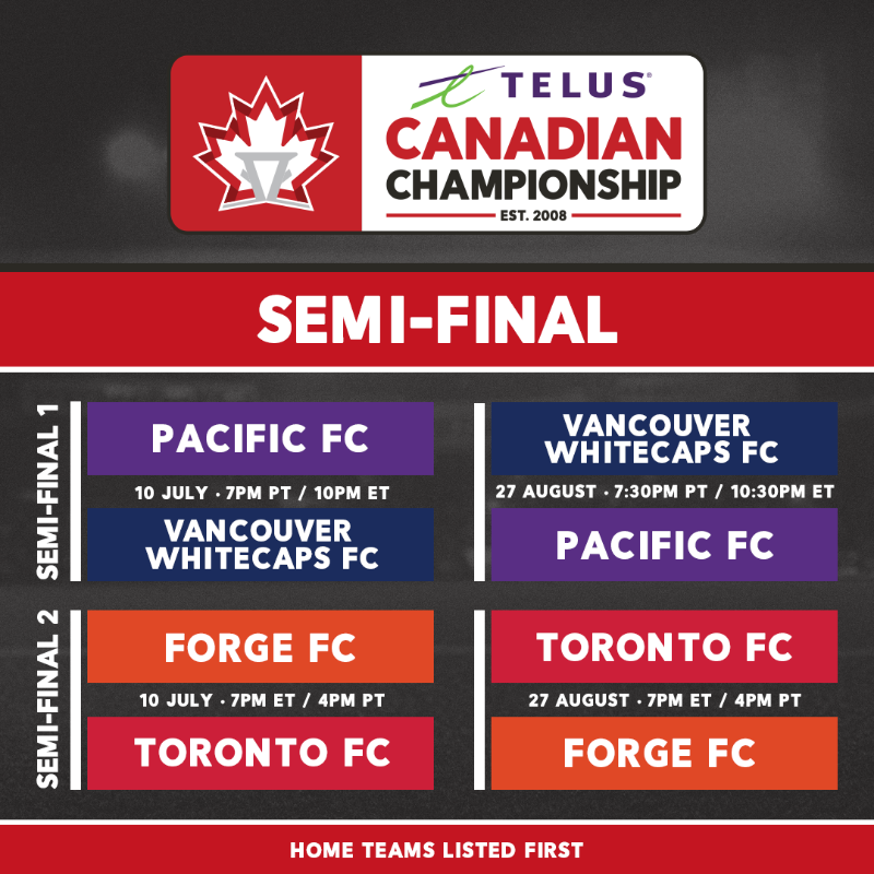 CanadaSoccerEN's tweet photo. Semi-Final dates are set for the 2024 TELUS Canadian Championship!

Hamilton, ON and Langford, BC will host the first legs of the 2024 TELUS #CanChamp Semi-Finals.