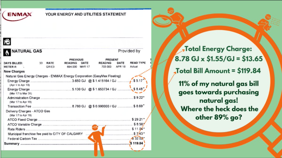 TopGradeAg's tweet image. Shout out to Oil and Gas! Find, drill, complete, process, and compress our natural gas profitably at $1.55/GJ! Good Work Oil and Gas!  Unfortunately your good work is lost as you only cover 11% of my natural gas bill!⚡📊 #OilAndGas #NaturalGas  #Alberta