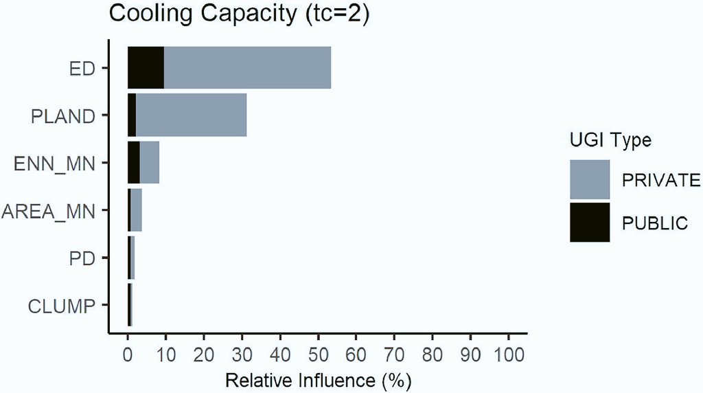 NuriaPiston's tweet photo. This study underscores the pivotal role of private gardens organization in tropical and dense contexts, where public green infrastructures are commonly neglected https://t.co/G39i5K7Lmo
