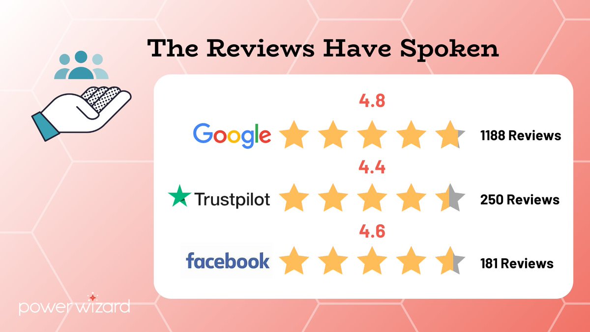 PowerWizardLLC's tweet photo. 🌟The people have spoken! 🌟 Our customers love us and we know you will too. Give us a call and see how we can assist you on your electricity bill! 866-734-0438 or visit us at https://t.co/gzXdtBQHH7. https://t.co/mesmvO0IPS