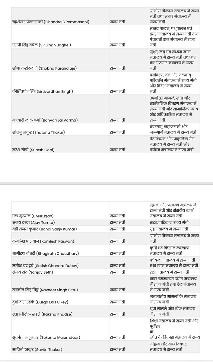 mmbteaching's tweet image. पीएम मोदी मंत्रिमंडल लिस्ट 2024

@narendramodi @PMOIndia #ModiCabinet #ModiSarkaar #ElectionsWithJagran #Ministers