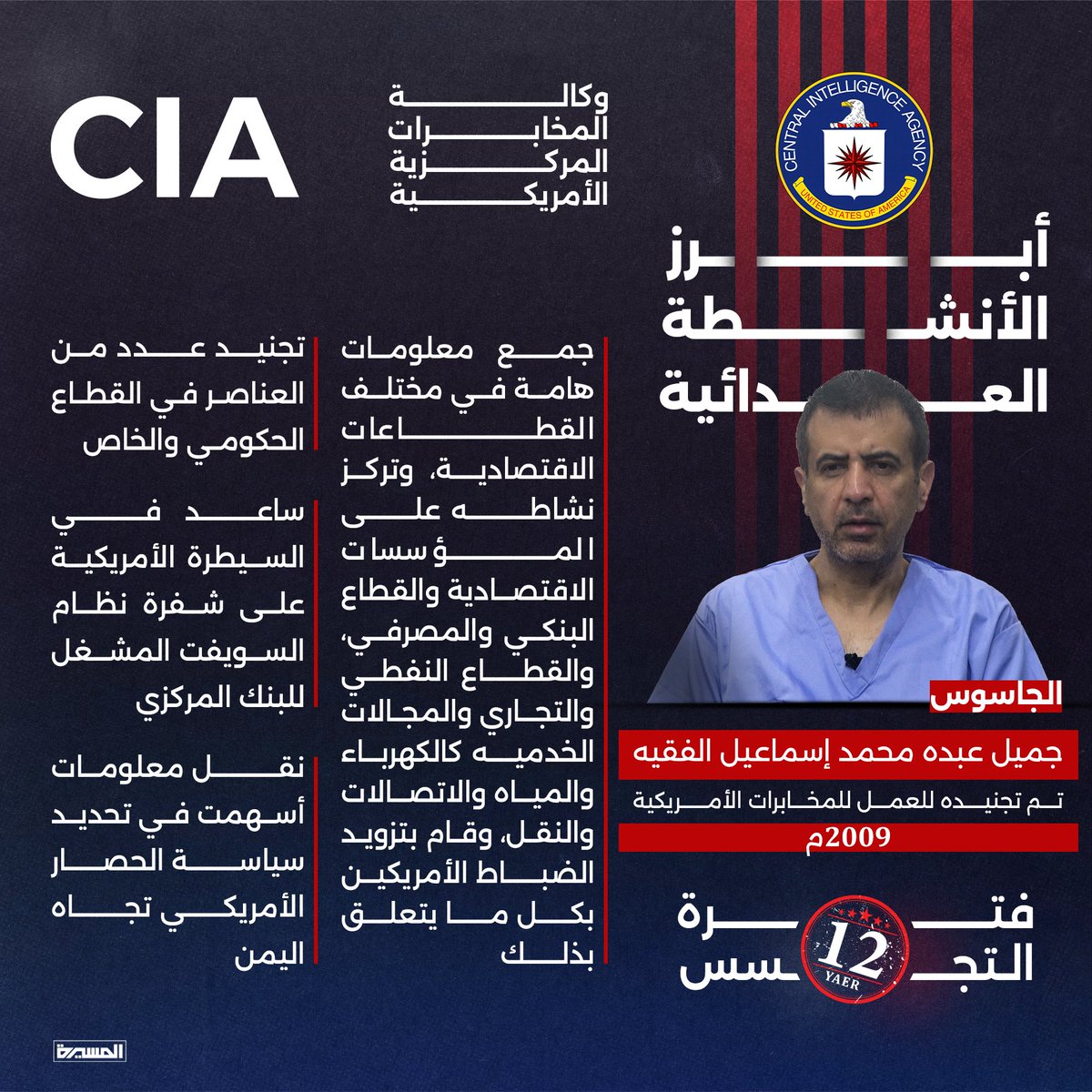 البطاقة التعريفية للجاسوس جميل الفقيه.. 
#شبكة_التجسس_الأمريكية_الإسرائيلية