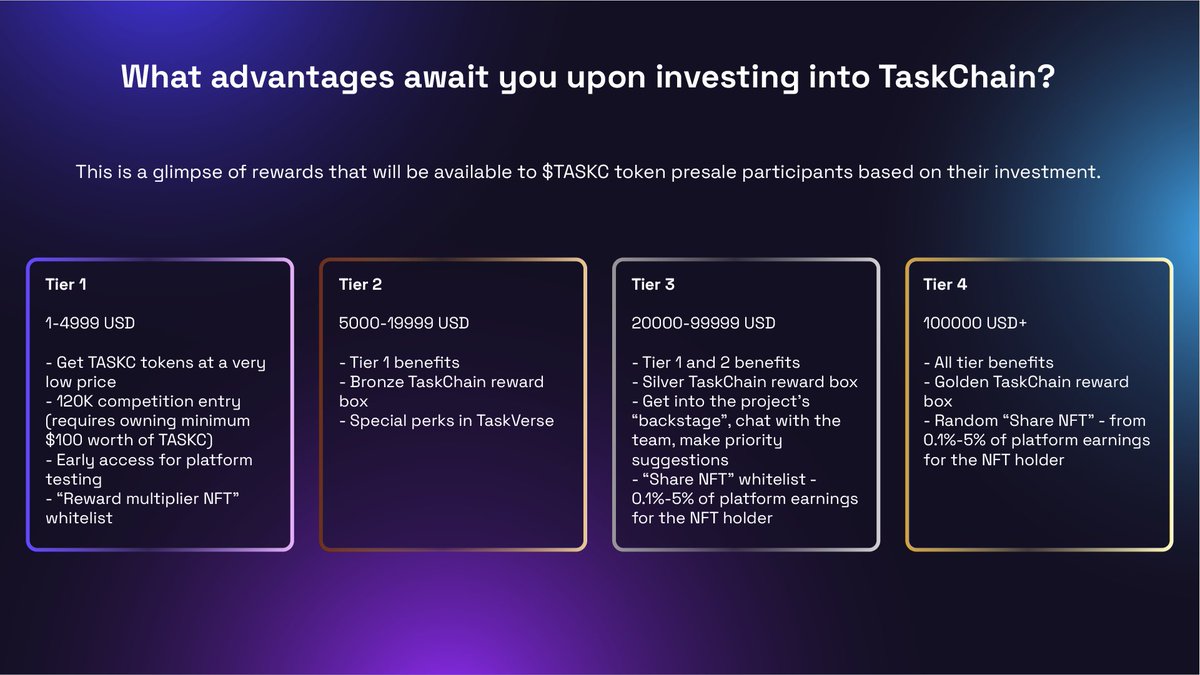 TaskChain_Co's tweet image. With our reward system, every presale participant gets something! 🎁
The more $TASKC tokens you buy, the higher tier you achieve. 

So, which tier are you aiming for? 💰
Join the presale NOW because Stage 6 is ending soon!

Buy here 👉 taskchain.co
#crypto #EarnCrypto