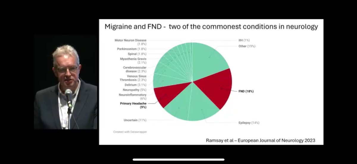 ConnectFnd's tweet photo. A brilliant presentation by @jonstoneneuro on Migraine & FND and what they can learn from each other. As two of the commonest conditions in Neurology, clearly there’s a lot - there’s also an overlap between #functionalseizures & other #functionaldisorders
So a few things: https://t.co/zh4cWdff2i