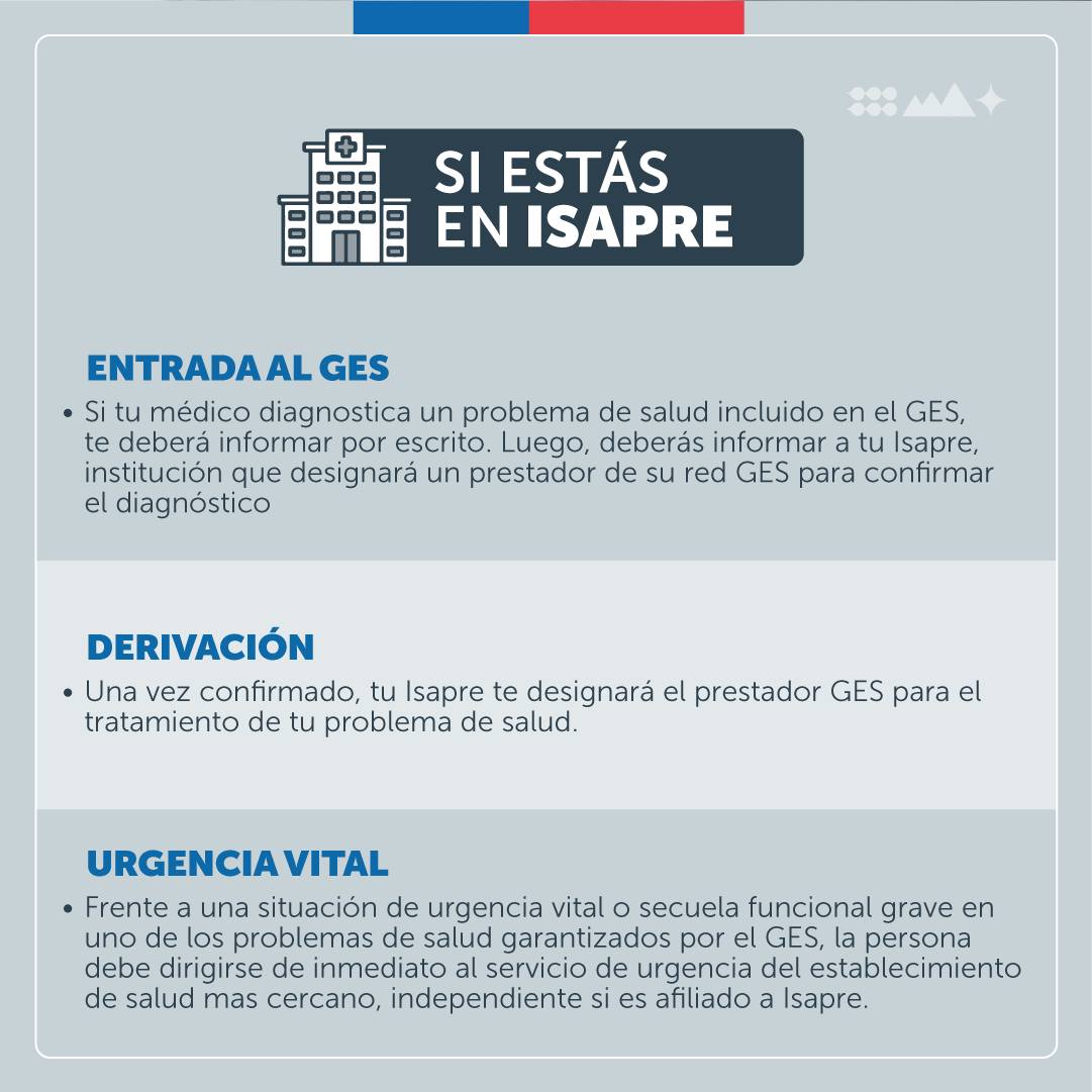 ¿Sabes quiénes pueden acceder al GES?🧐

Aquí te contamos los pasos si eres beneficiario de Fonasa o usuario de Isapre.