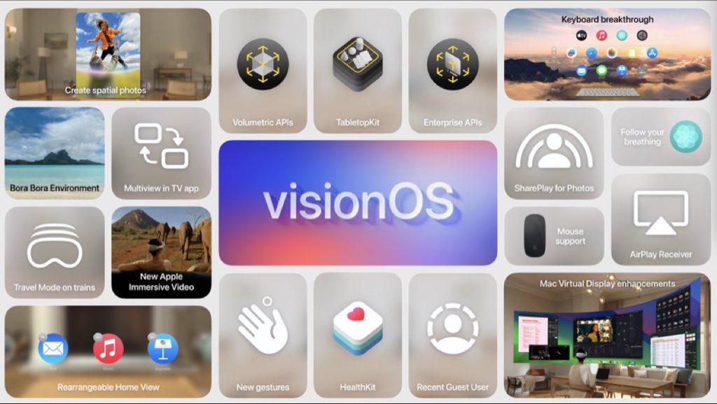techyped's tweet photo. Everything new with VisionOS 2.0 #WWDC24 #WWDC2024 https://t.co/cOjFDWoOV3