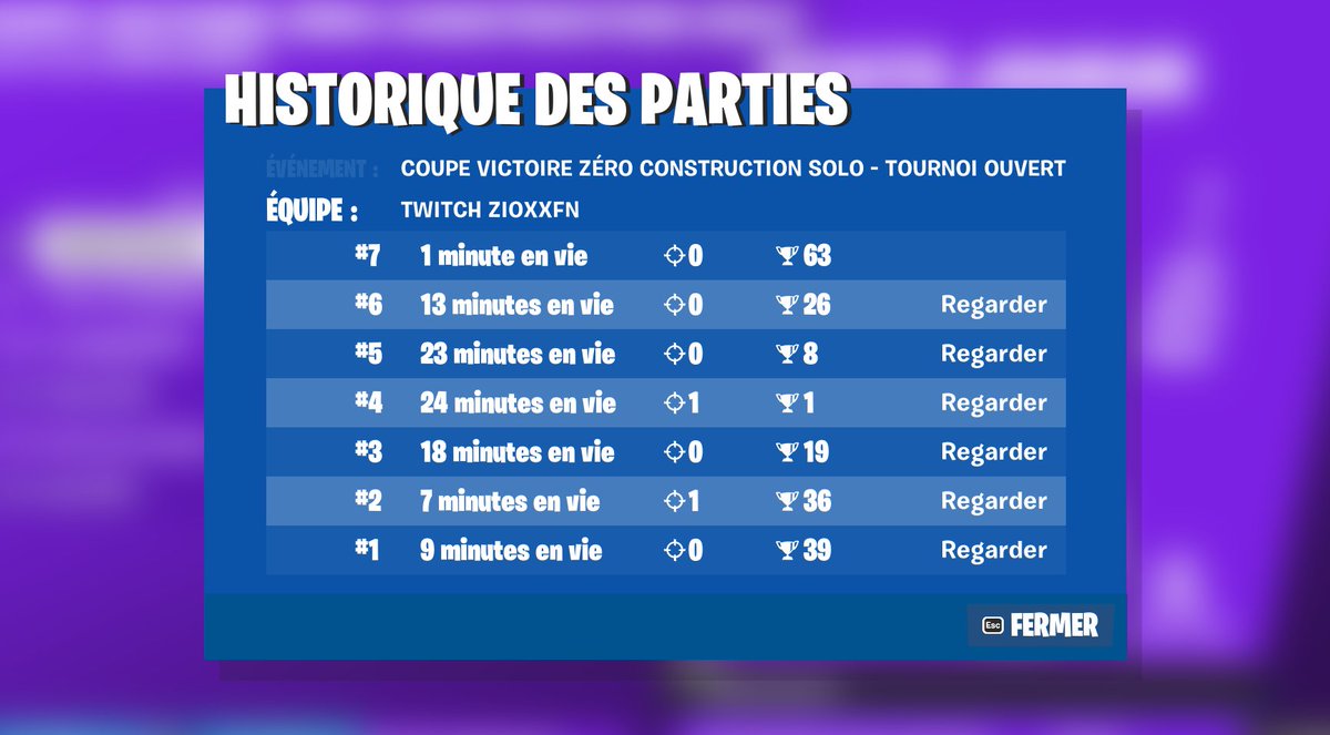 #108 VICTORY CUP ZB M-O 🇪🇺
La dernière j'ai fait top 1900 et aujourd'hui top 108 la prochaine c'est le top 50 🏆