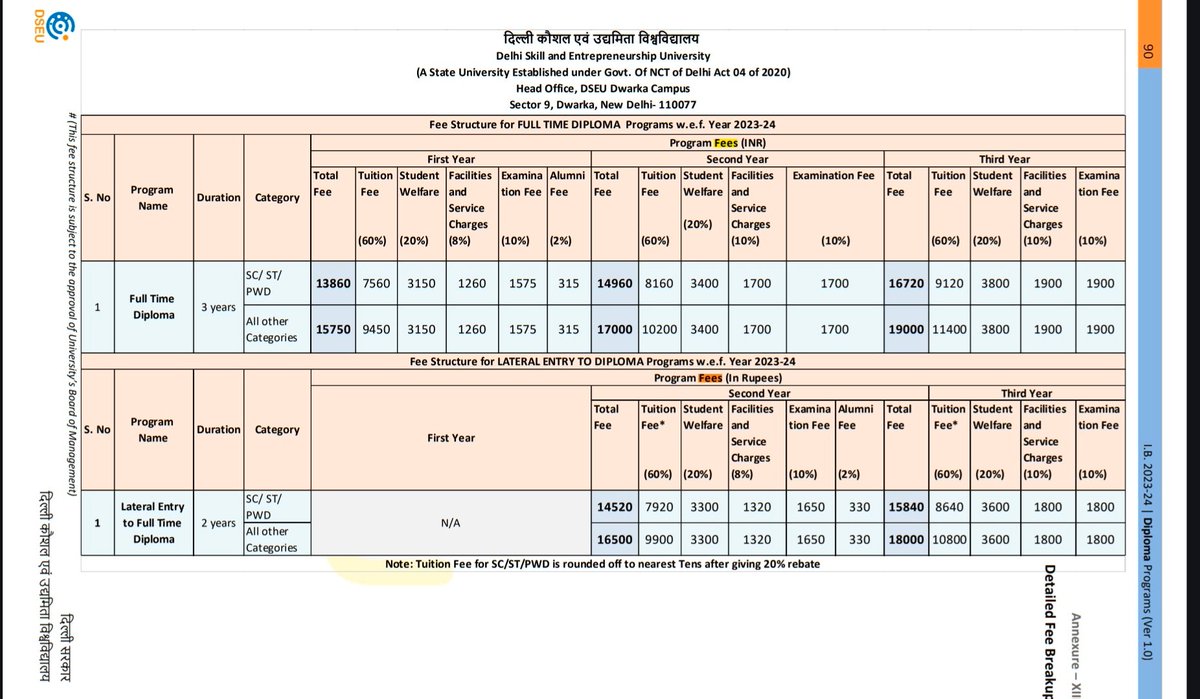 sachink35325238's tweet image. Delhi Skill and Entrepreneurship University
 increased fees for their courses by double rates. as you can compare it&apos;s by there yearly bulletin

#StopSellingEducation
#TallentStillPoor
#DseuKiMaar